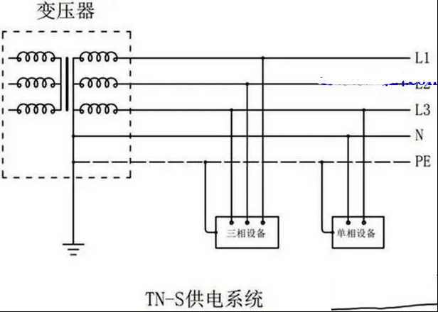 地线能和零线接到一起吗？