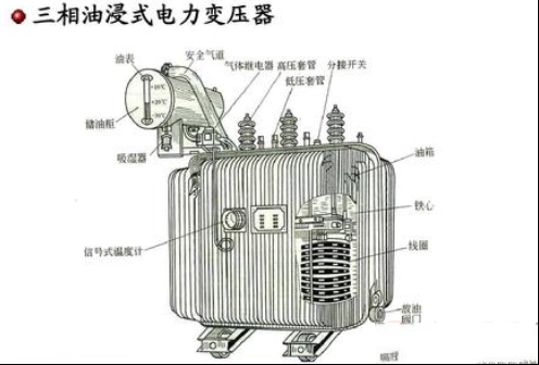 油浸式变压器漏油的原因