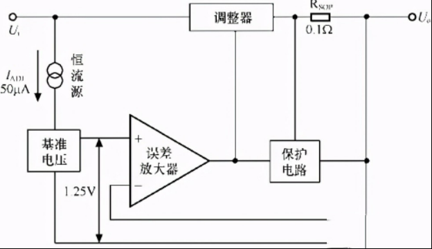 三端可调稳压器的工作原理说明