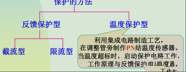 稳压电源小知识：稳压电路的保护环节