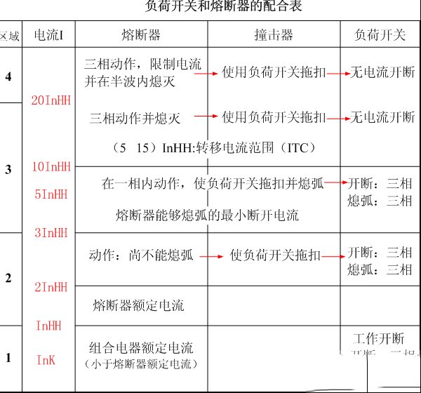 油浸式变压器的保护设置的分类