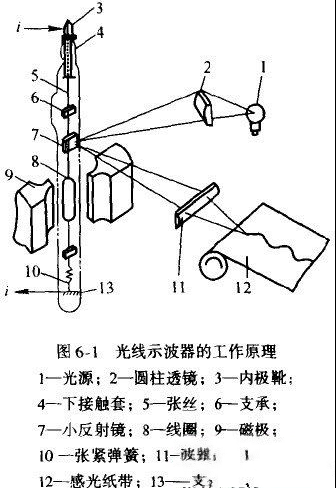 光线示波器的构成与原理图解