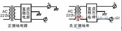 正接地与负接地的定义