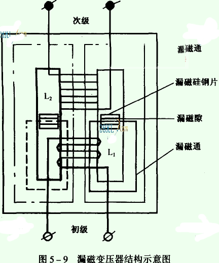 漏磁变压器是什么？漏磁变压器调整电流的方法