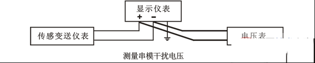 什么是串模干扰？串模干扰的定义与测量方法