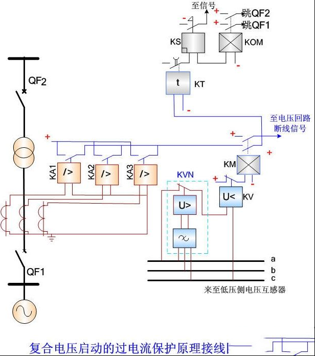 复合电压启动的过电流保护原理与装置动作