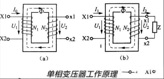 变压器工作原理及消耗的无功功率的含义解释