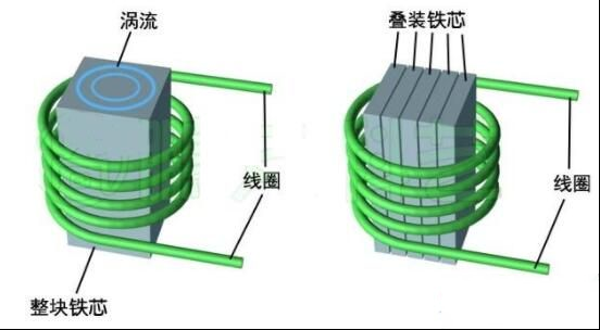 怎么减少变压器铁芯涡流损耗