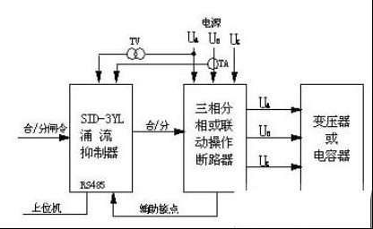 单相变压器励磁涌流的4大特点