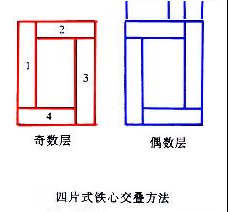 认识电力变压器的铁心组成部分