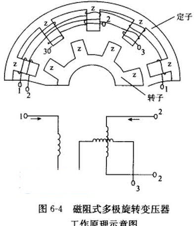 磁阻式多极旋转变压器的工作原理示意图
