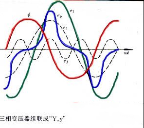 变压器磁路结构与绕组联结对电势波形的影响