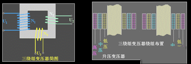 三绕组变压器结构与作用说明