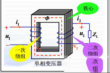 变压器的结构示意图与变压器的符号