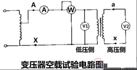怎么对变压器进行空载试验？