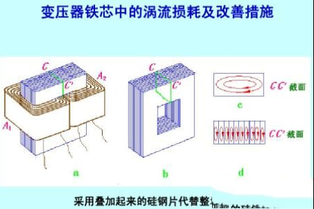 变压器的涡流损耗是什么？