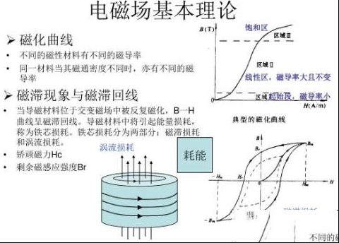 磁滞损耗和涡流损耗是怎么产生的？