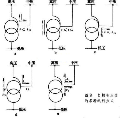 自耦变压器有哪些特点