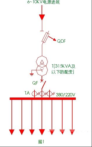 配电变压器的保护配置方式图解