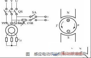 三相异步电动机的制动方法与控制线路说明