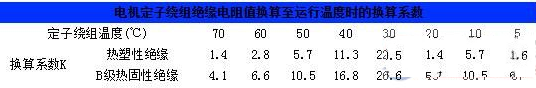 电机定子绕组绝缘电阻值运行温度的换算公式