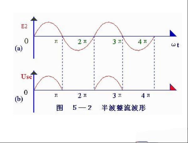 整流电压计算方法:交流电整流为直流电后电压计算方法