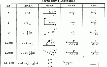 单一理想元件的交流电路伏安关系