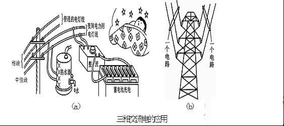 三相交流电源输送图