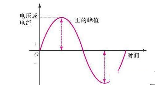 220v交流电的电压大小