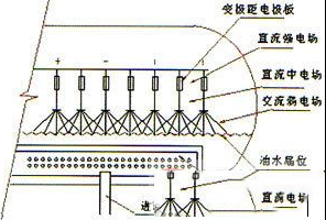 交流电流与直流电流的主要区别