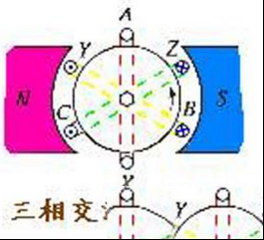 直流电与交流电有何区别？直流电与交流电的问题总结