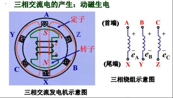 对称三相交流电路有什么特点
