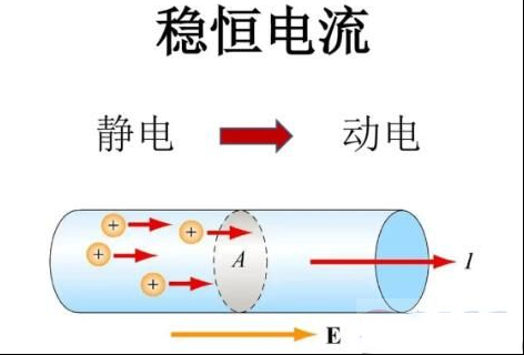 电流有没有速度，如果有速度是多少