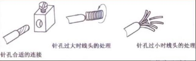 多股芯线与针孔接线桩的连接方式