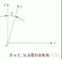电容器的损耗因数是什么