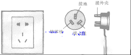 家庭电路插座与电灯的接线方法