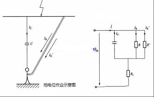 地电位作业示意图，有泄露电流时的等值电路