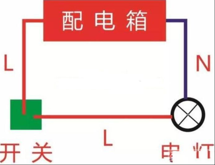 不用电笔判断火线的经验方法
