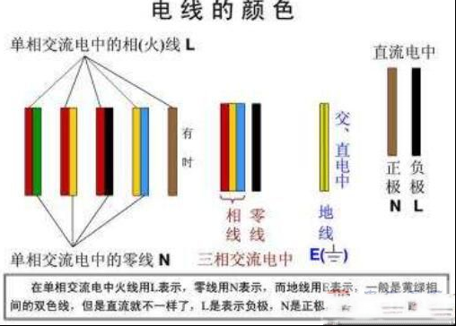 不用工具怎么判断零火线，三种方法来帮忙