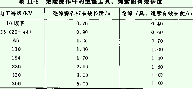 绝缘操作杆进行带电作业的注意事项