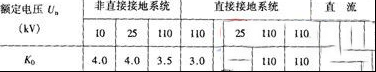 带电作业过电压类型与空气间隙的放电问题
