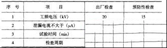 带电作业防护用具绝缘鞋(靴)的电气与机械性能