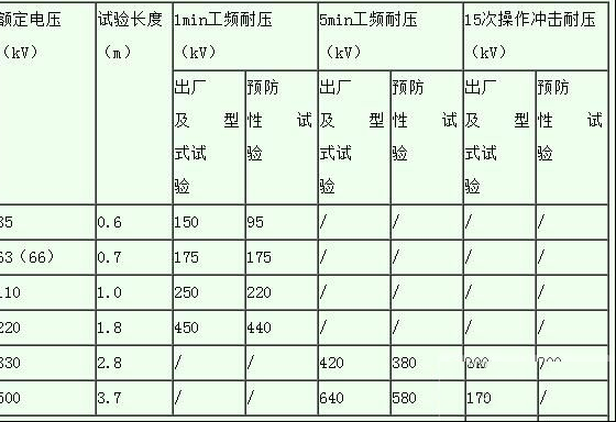 带电作业工具电气试验与机械试验