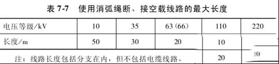 带电断接空载线路的安全规定