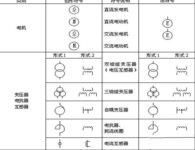电力设备图形符号构成与使用规则