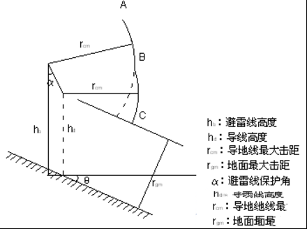 输电线路保护角是什么