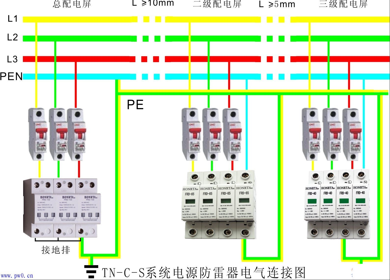 三相配电箱接线图_家庭配电箱安装要点