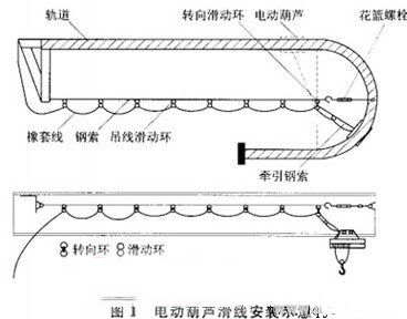 电动葫芦滑线的简易安装方法