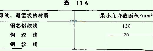 等电位带电作业的正确方法