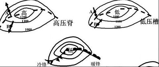 高压与低压等级标准的含义